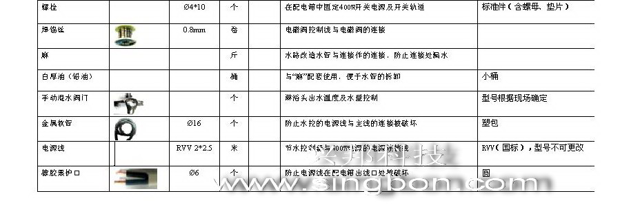 食堂售飯、消費(fèi)、水控等系統(tǒng)施工中所需要的材料規(guī)格清單